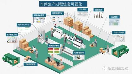 智能工廠與數(shù)字化車間 規(guī)劃、實(shí)施、落地與物流軟件研發(fā)的融合之道